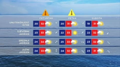 Trodnevna prognoza za more, Foto: HTV/HRT