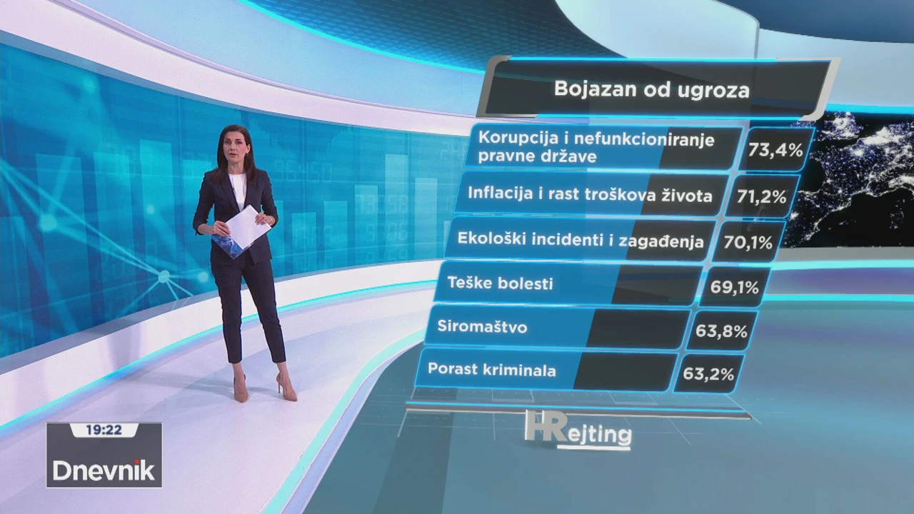 HRejting, Foto: HTV/HRT