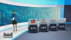 HRejting, Foto: HTV/HRT