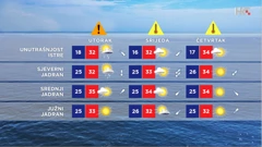 emisija "Vrijeme", Foto: HTV/HRT