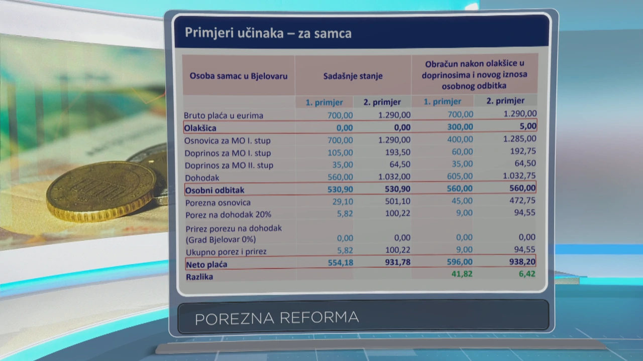 Primjeri učinaka - za samce, Foto: HTV/HRT