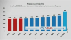 Prosječna mirovina, Foto: HTV/HRT