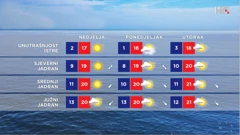 emisija Vrijeme, Foto: HTV/HRT