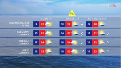 emisija "Vrijeme", Foto: HTV/HRT