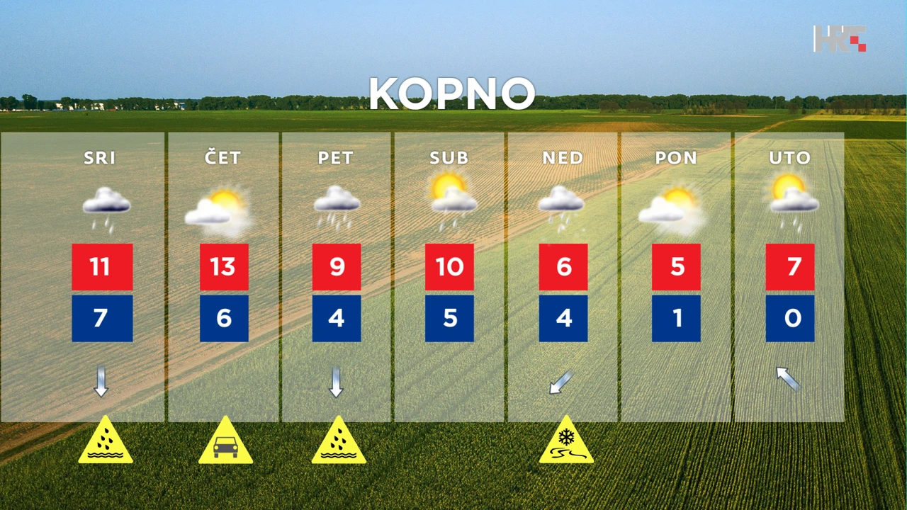emisija "Vrijeme", Foto: HTV/HRT