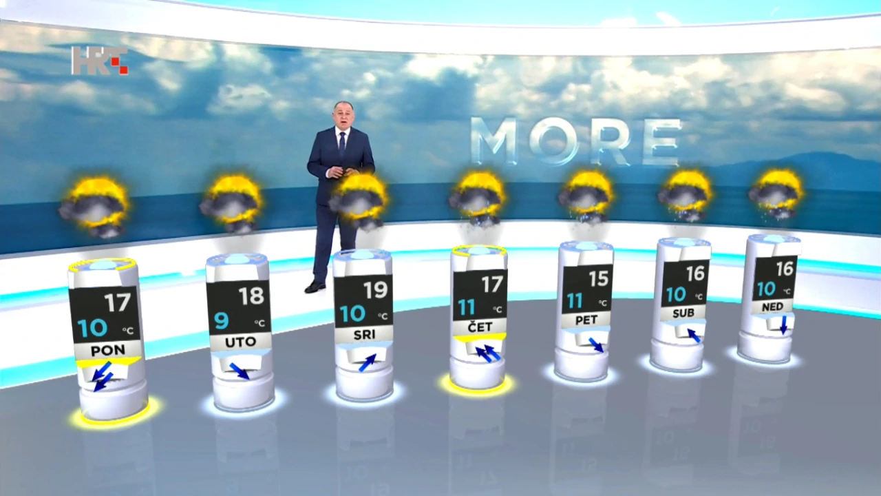 emisija "Vrijeme", Foto: HTV/HRT