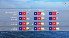 emisije "Vrijeme", Foto: HTV/HRT