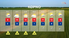 emisija Vrijeme, Foto: HTV/HRT