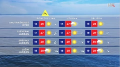 emisija Vrijeme, Foto: HRT/HRT