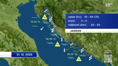 emisija "Vrijeme", Foto: HTV/HRT