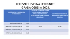 uskrsnice