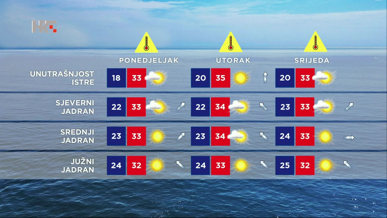 Prognoza vremena, Foto: HRT/HTV