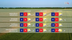 emisija Vrijeme, Foto: HTV/HRT