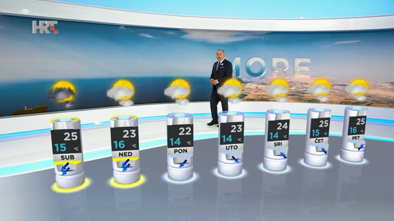 emisija Vrijeme, Foto: HRT/HRT