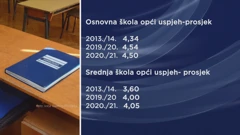 Poplava odlikaša u našim školama