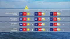 Vremenska prognoza, Foto: HTV/HRT