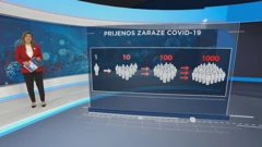 Koronavirus i brojevi