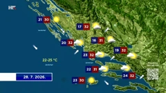 U utorak sve sunčanije, temperature do 33 stupnja, Foto: HTV/HRT