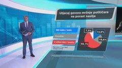 HRejting, Foto: Dnevnik/HRT 