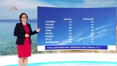 emisija Vrijeme, Foto: HTV/HRT