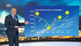 HRT emisija Vrijeme