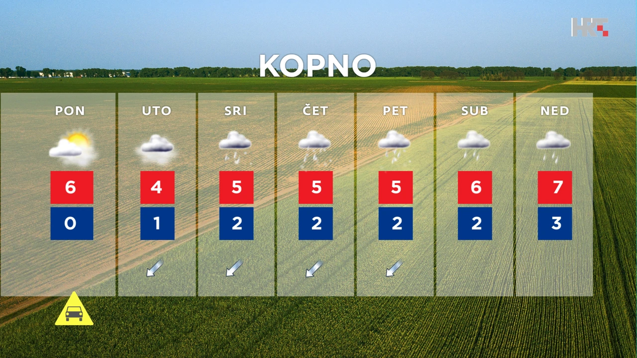 emisija "Vrijeme", Foto: HTV/HRT