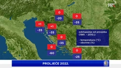preliminarna analiza temperature i oborine za proljeće 2022.