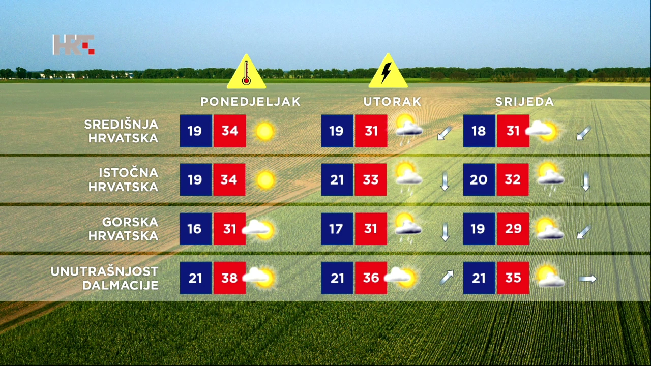 Vremenska prognoza 24.7.2022., Foto: HTV/HRT