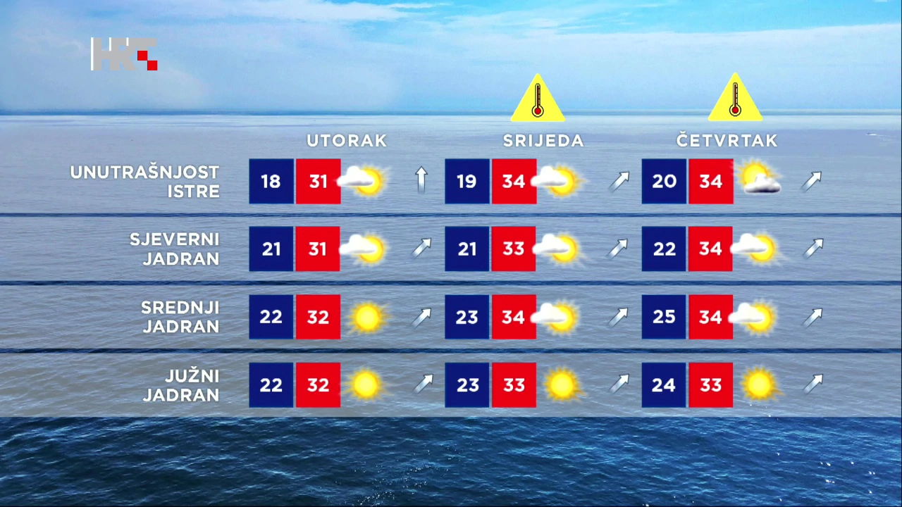 Emisija "Vrijeme"