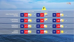 emisija Vrijeme, Foto: HTV/HRT