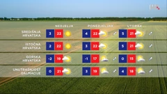 emisija Vrijeme, Foto: HTV/HRT