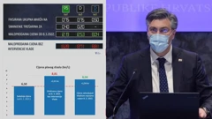 Vlada fiksirala marže trgovaca i trošarine na gorivo