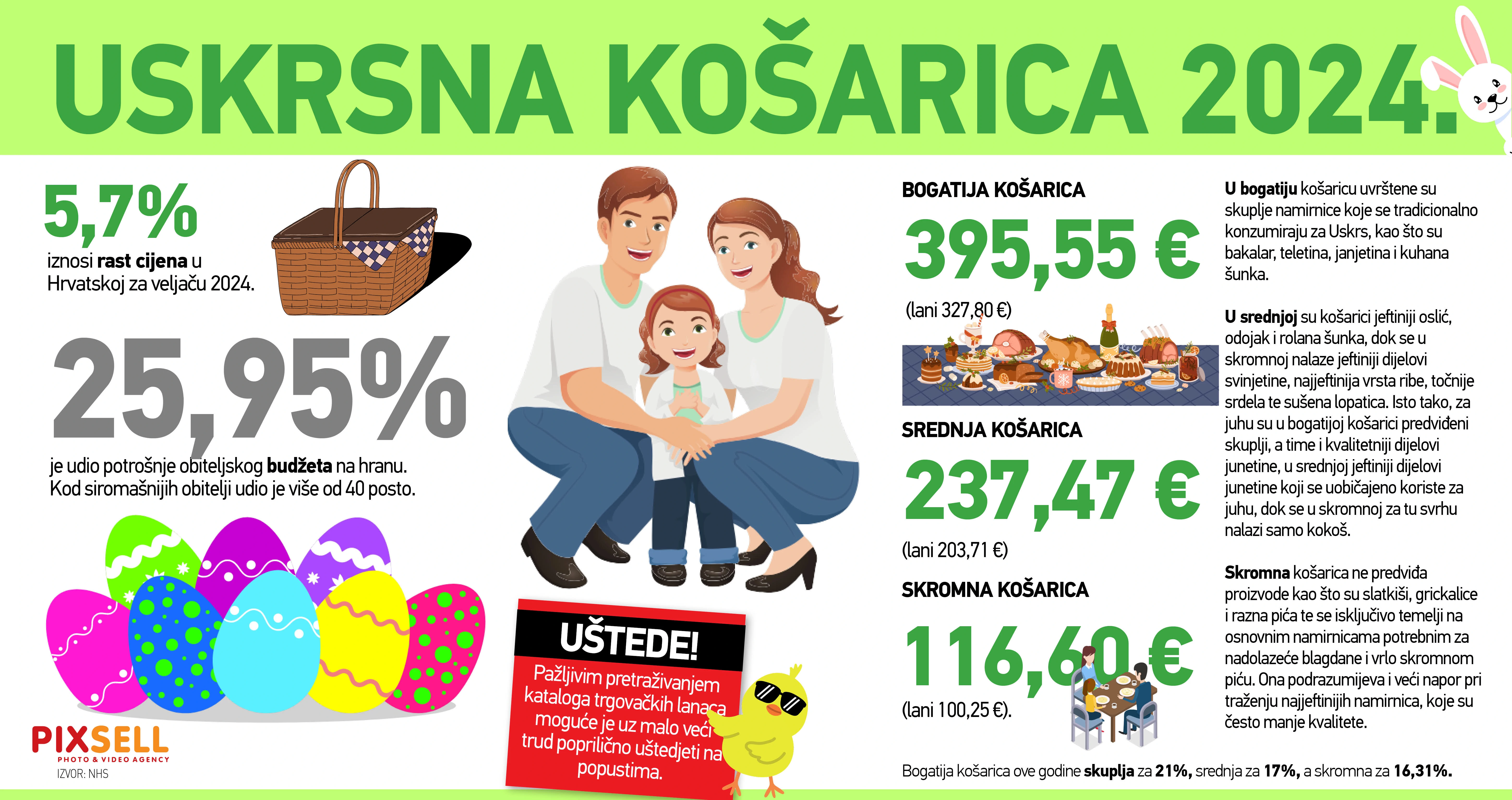Infografika