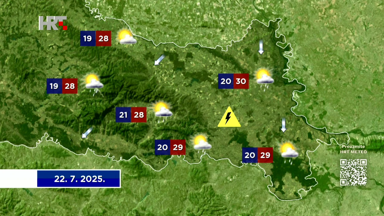 Prognoza 