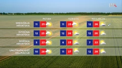 emisija Vrijeme, Foto: HRT/HRT