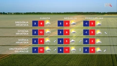 emisija Vrijeme, Foto: HTV/HRT