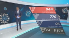 Kakva je epidemiološka slika u Hrvatskoj?