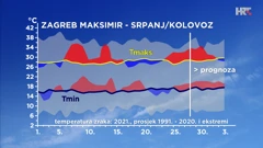 emisija Vrijeme, Foto: HRT/HRT