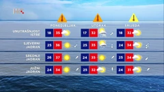 Vremenska prognoza 24.7.2022., Foto: HTV/HRT