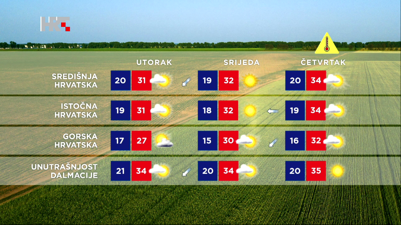 Vremenska prognoza, tri dana