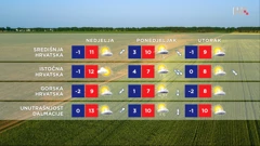 emisija Vrijeme, Foto: HTV/HRT