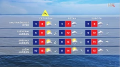 emisija "Vrijeme", Foto: HTV/HRT