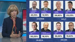 Analiza prvog kruga izbora, Smiljana Leinert Novosel