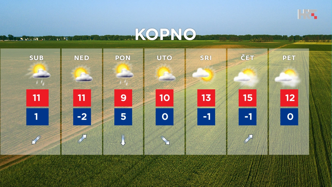 emisija Vrijeme, Foto: HTV/HRT