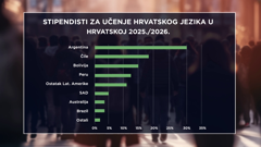 O potrebama dijaspore u Južnoj Americi/Las necesidades actuales de los croatas en América del Sur, Foto: dess/htv//