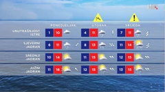 emisija Vrijeme, Foto: HTV/HRT