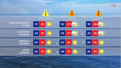 emisija "Vrijeme", Foto: HTV/HRT