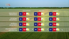 Vrijeme, Foto: HTV/HRT