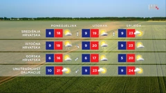 emisija Vrijeme, Foto: HRT/HRT