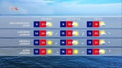 emisija Vrijeme, Foto: HTV/HRT